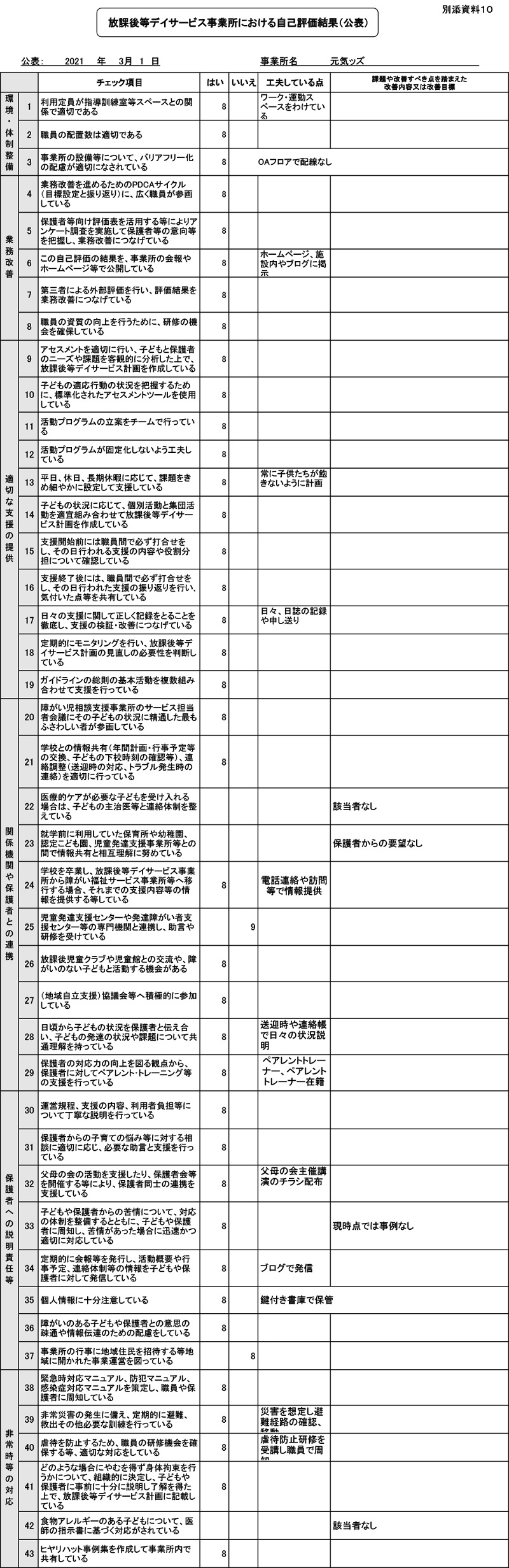 自己評価シート 施設選びの参考に 元気ッズ 自己評価シート 施設選びの参考に 元気ッズ