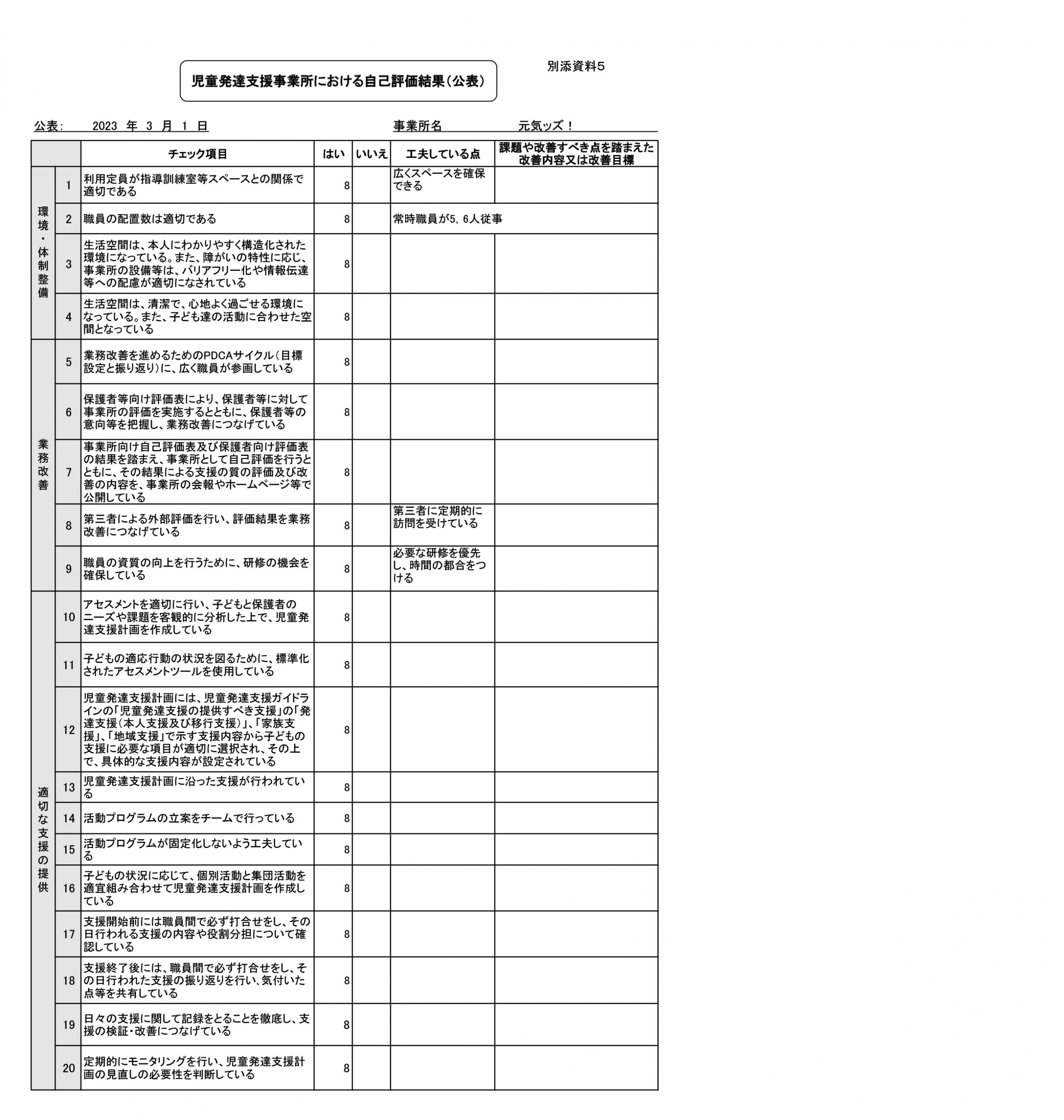 令和4年度児発事業所向け自己評価シート