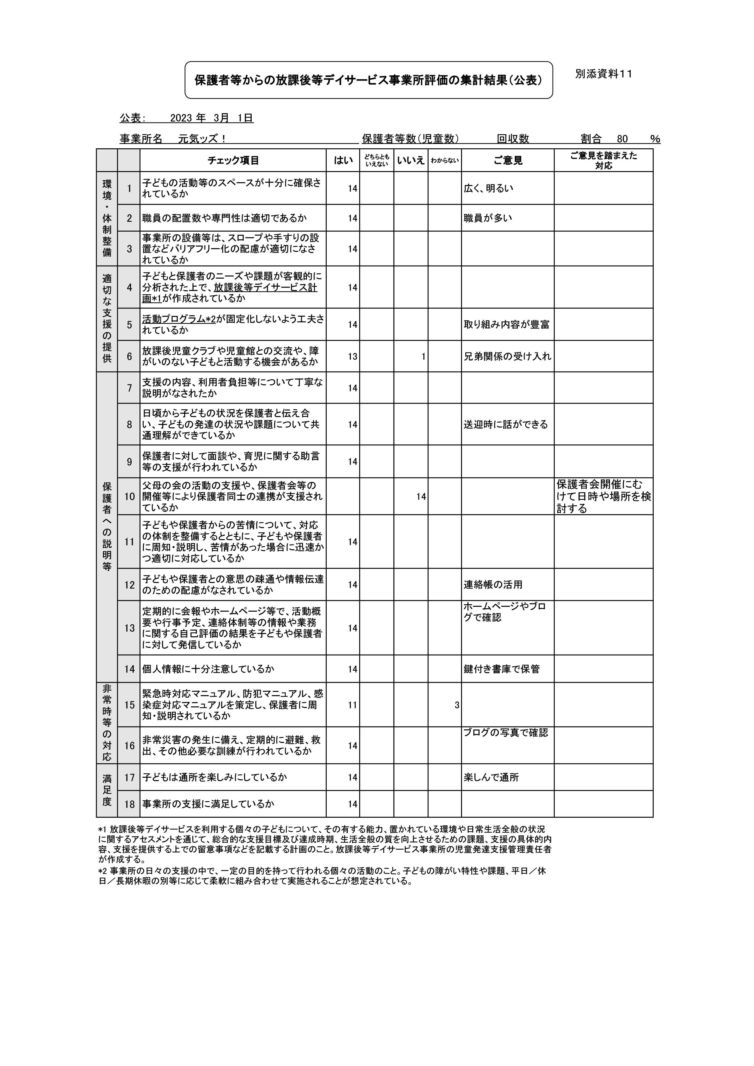 令和4年度放デイ保護者向け事業所評価シート