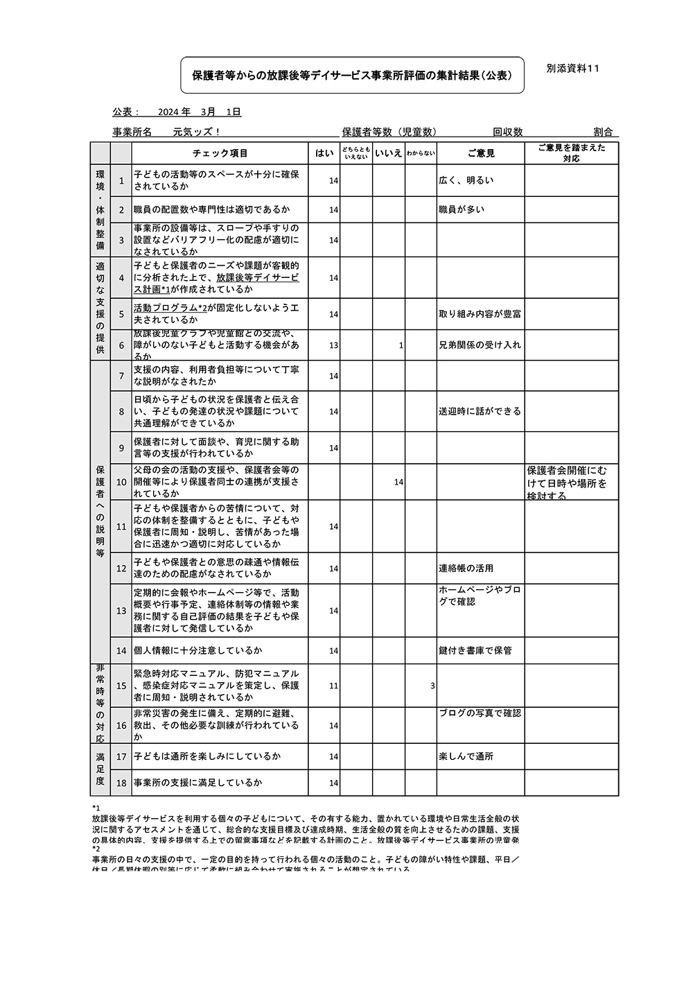 令和6年度放デイ事業所向け自己評価表