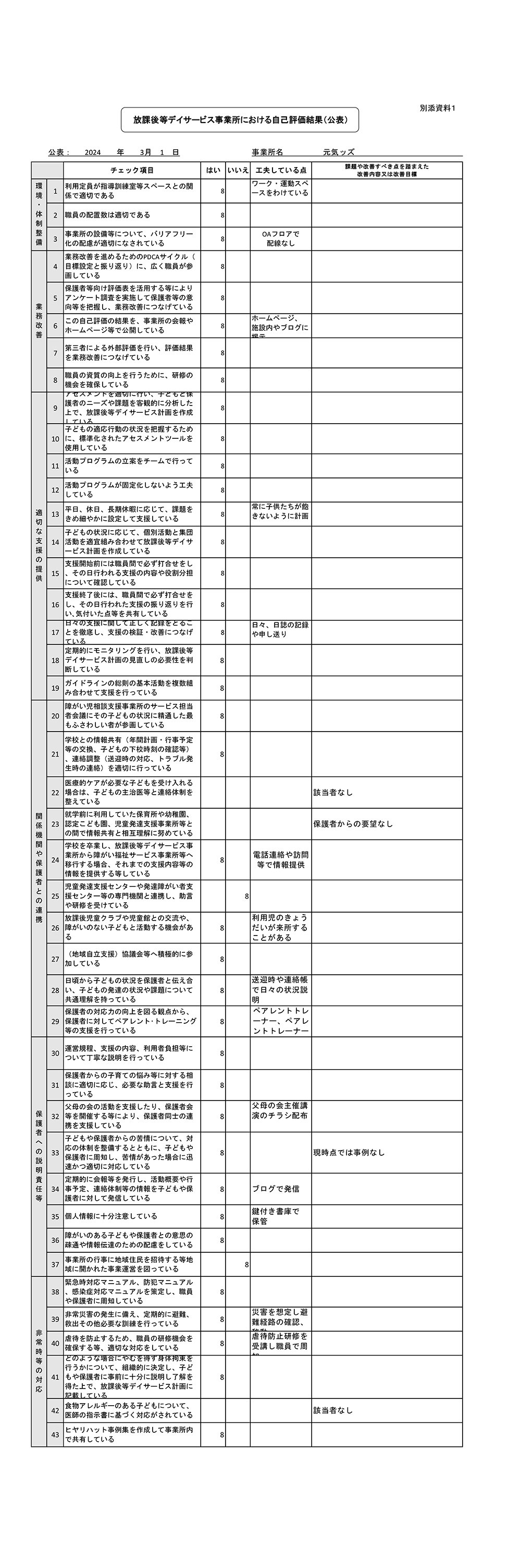 令和5年度放デイ事業所向け自己評価表